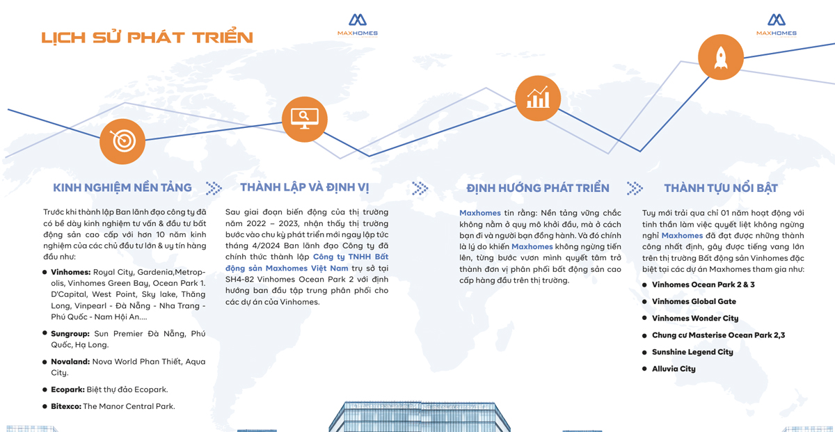 Lịch Sử Hình Thành